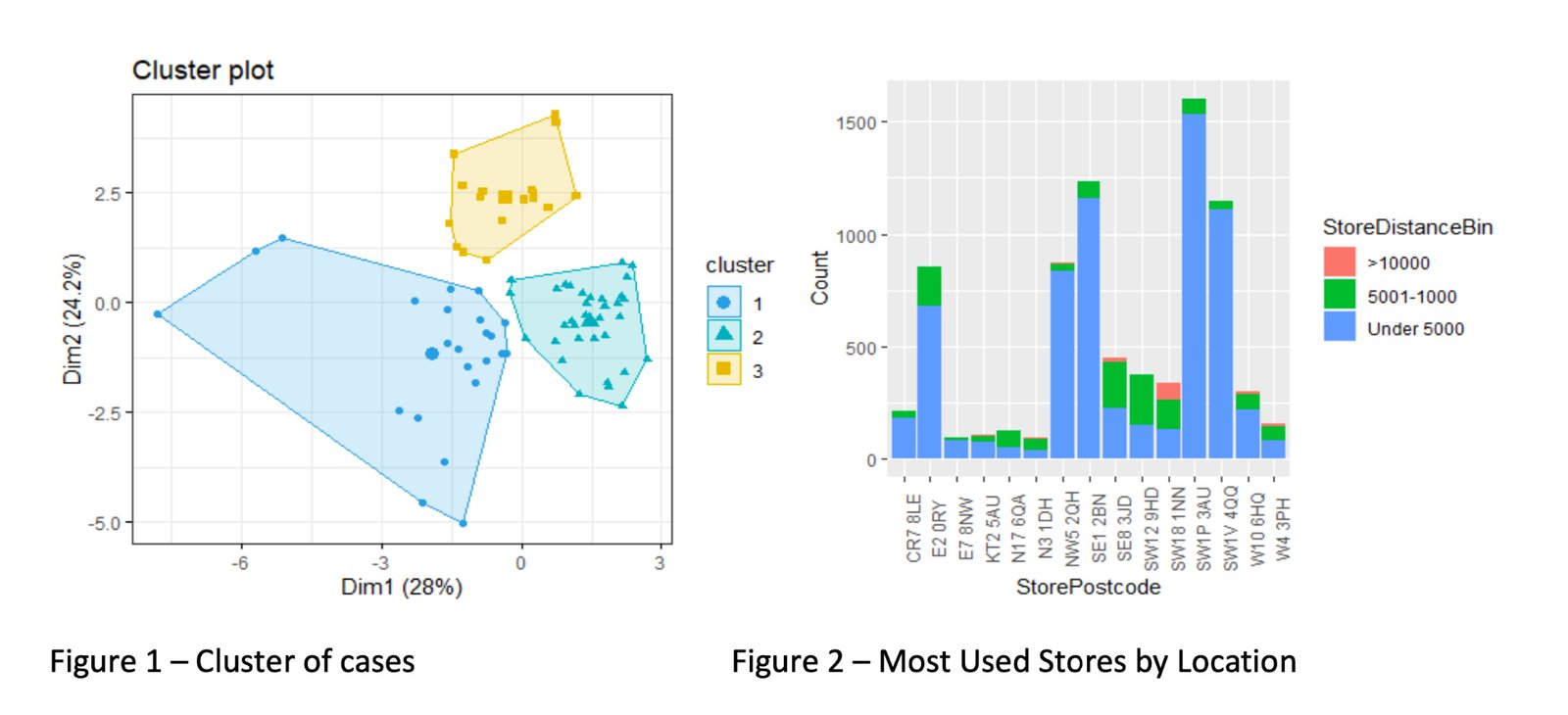 graphic illustrating the case clusters